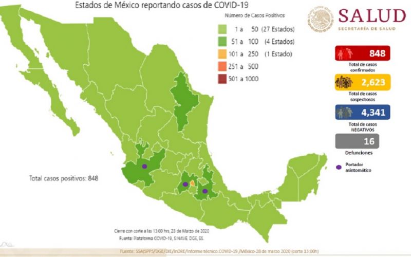 Hay 848 casos de Covid-19 en México. Han fallecido 16 personas
