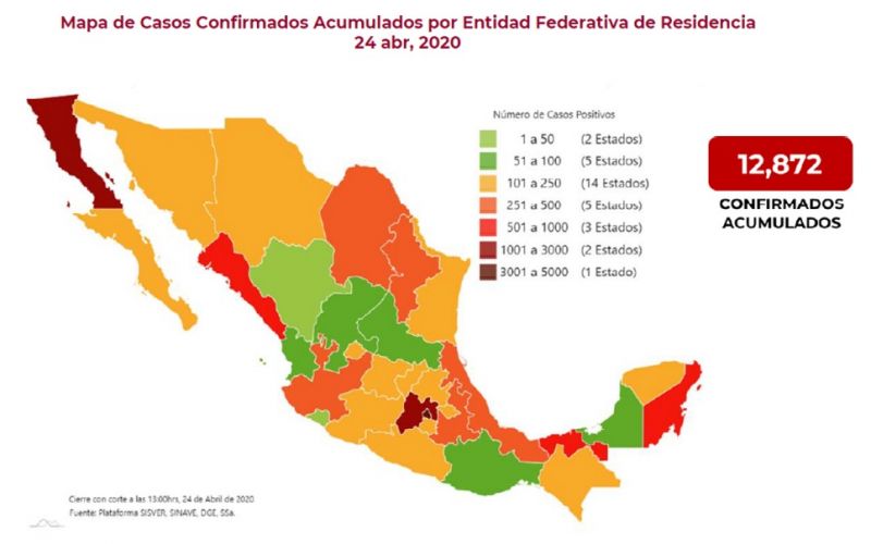 En México se han confirmado 12 mil 872 casos de COVID-19. Han fallecido 1,221 personas