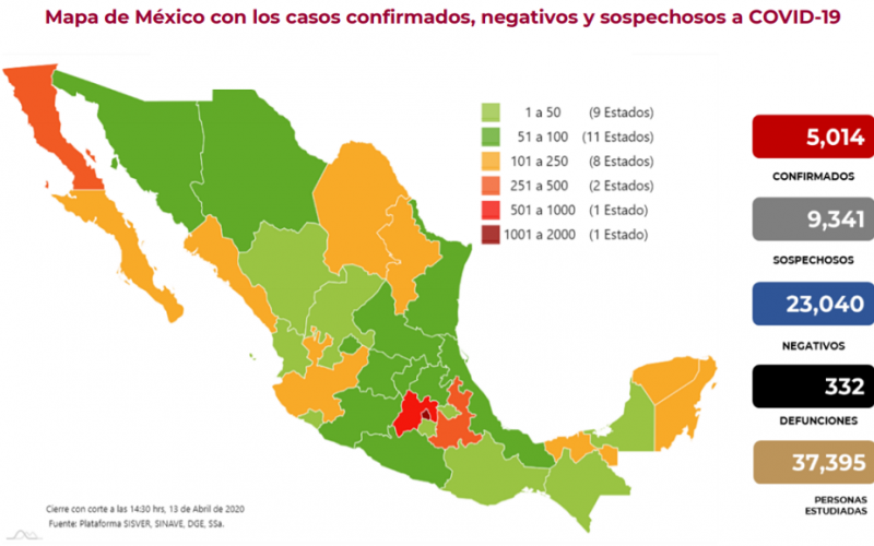Suman 5 mil 14 casos confirmados de COVID-19 en México. Han fallecido 332 personas
