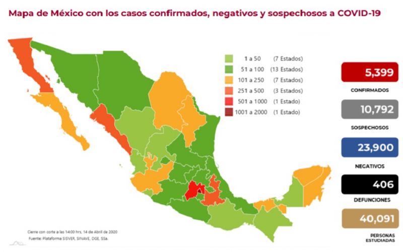 Suman 5 mil 399 casos confirmados de COVID-19 en México. Han fallecido 406 personas