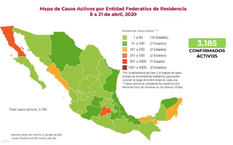 En México se han confirmado 9 mil 501 casos de COVID-19. Han fallecido 857 personas