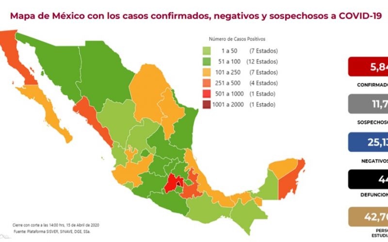 Suman 5 mil 847 casos confirmados de COVID-19 en México. Han fallecido 449 personas