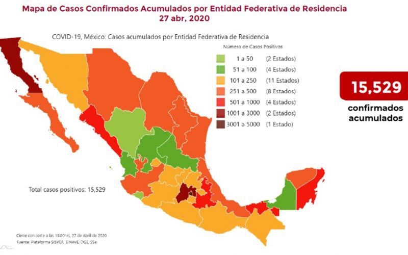 En México hay 15 mil 529 casos confirmados de COVID-19. Han fallecido mil 434 personas