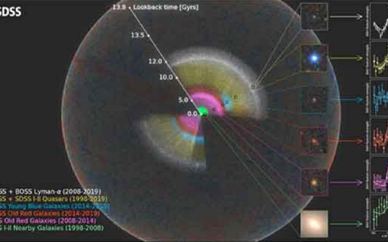 Expertos de la UNAM participan en estudio sobre expansión del universo
