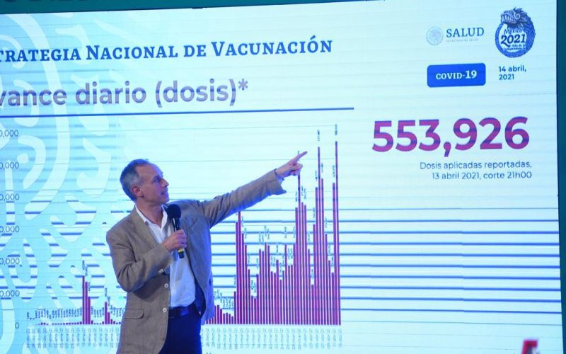 México logra récord de vacunas aplicadas: 553 mil 926 dosis en un día