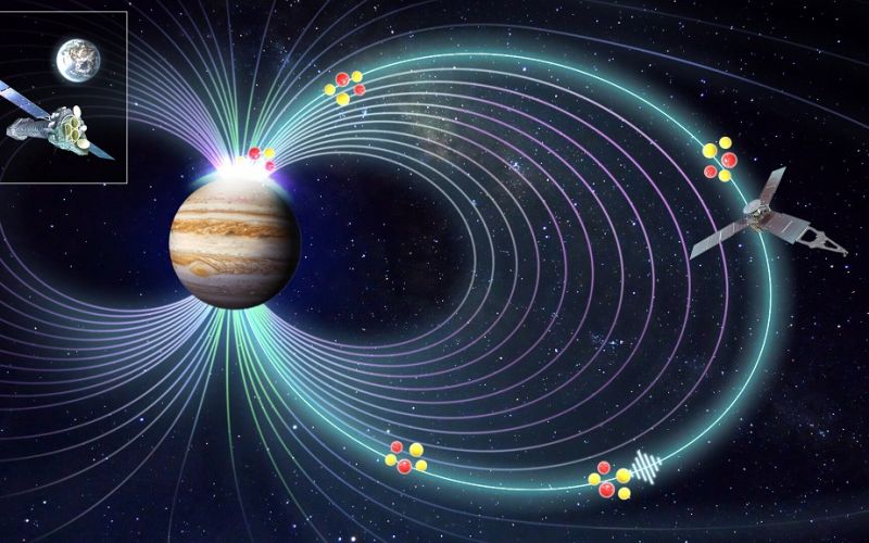 Científicos resuelven el misterio de las auroras de rayos X de Júpiter