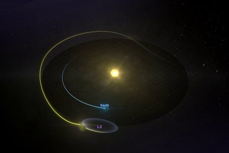 El telescopio James Webb llega a su destino final