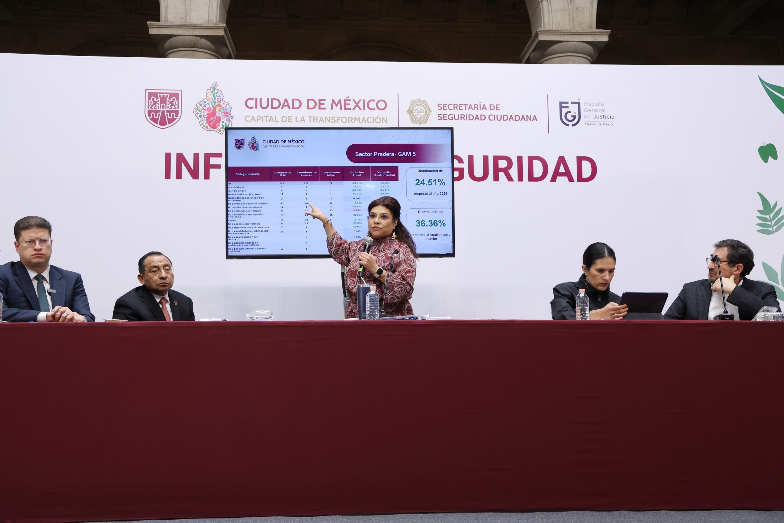 Informe de seguridad. Clara Brugada, Jefa de Gobierno de la Ciudad de México. Fotografía: La Isabel.