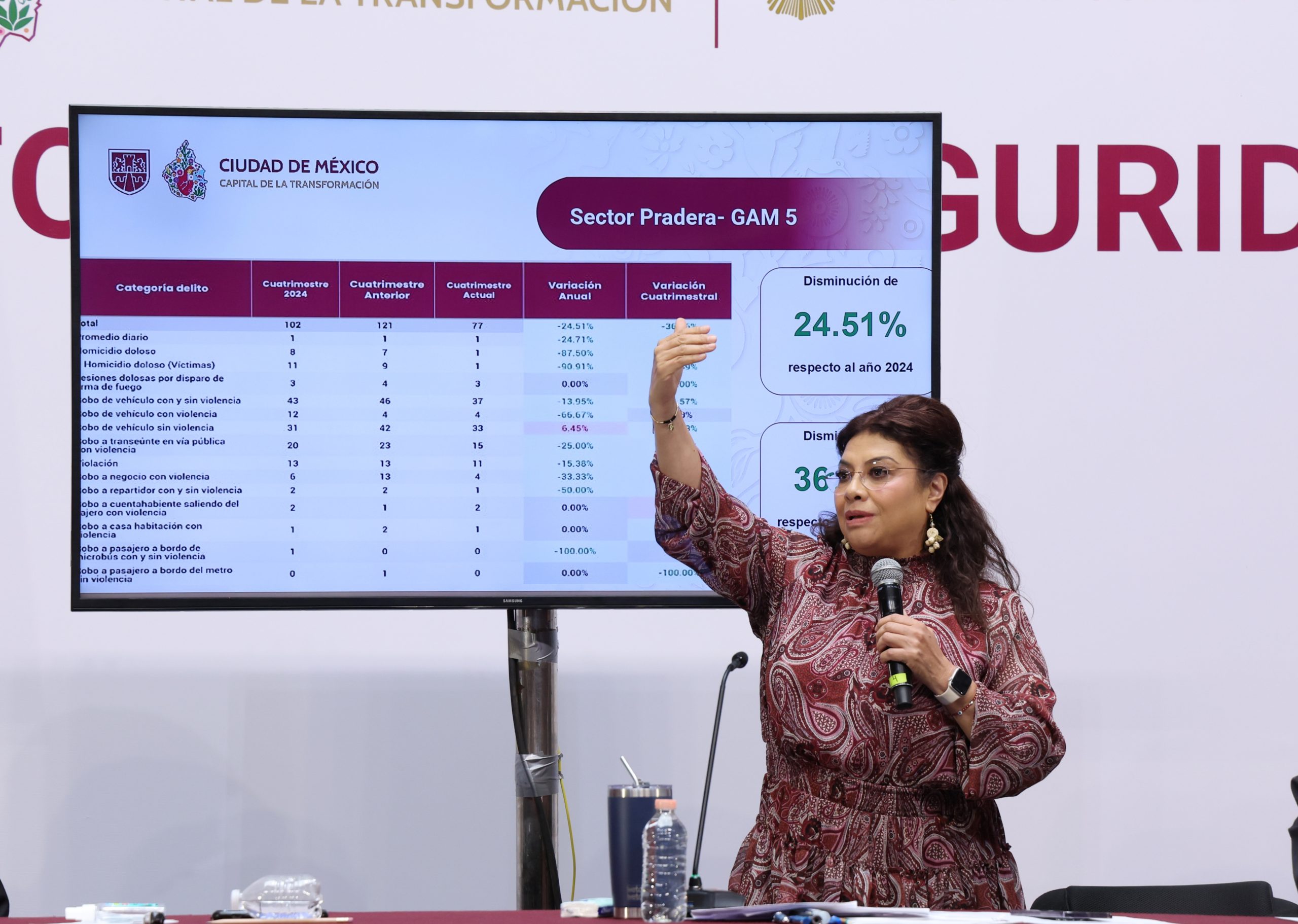 Informe de seguridad. Clara Brugada, Jefa de Gobierno de la Ciudad de México. Fotografía: La Isabel.